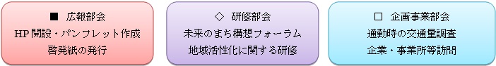 組織図